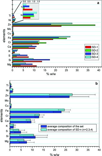 Application of Micro-X-ray Fluorescence Analysis for the Characterization of Industrial Wastes