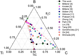 Influence of carbon chemical bonding on the tribological behavior of sputtered nanocomposite TiBC/a-C coatings