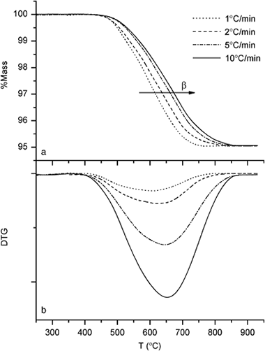 Study of the Dehydroxylation-Rehydroxylation of Pyrophyllite