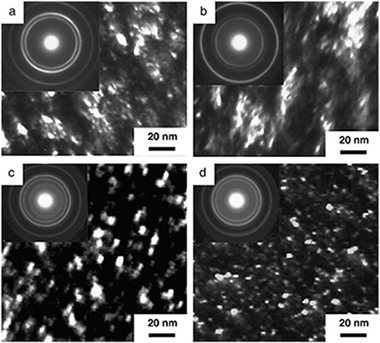 Si-doped multifunctional bioactive nanostructured films