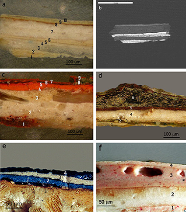 XRF, μ-XRD and μ-spectroscopic techniques for revealing the composition and structure of paint layers on polychrome sculptures after multiple restorations
