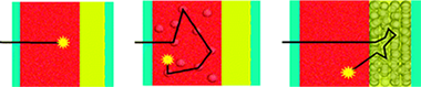 Effect of diffuse light scattering designs on the efficiency of dye solar cells: An integral optical and electrical description