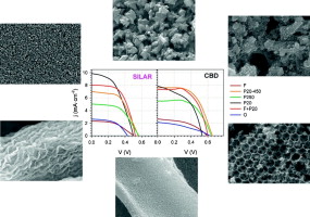 Effect of nanostructured electrode architecture and semiconductor deposition strategy on the photovoltaic performance of quantum dot sensitized solar cells