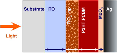 Optical interference for the matching of the external and internal quantum efficiencies in organic photovoltaic cells