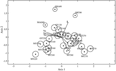 Colour and ultrasound propagation speed changes by different ageing of freezing/thawing and cooling/heating in granitic materials