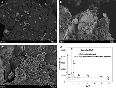 Allochthonous red pigments used in burial practices at the Copper Age site of Valencina de la Concepción (Sevilla, Spain): characterisation and social dimension