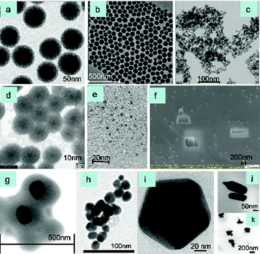A General Perspective of the Characterization and Quantification of Nanoparticles: Imaging, Spectroscopic, and Separation Techniques