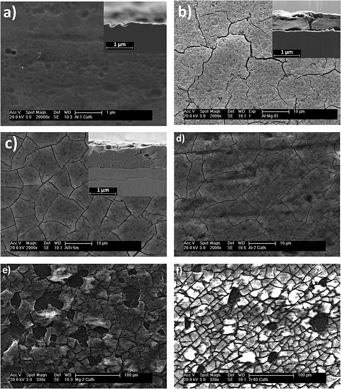 Effect of magnesium and titanium on the cathodic behaviour of aluminium in nitric acid