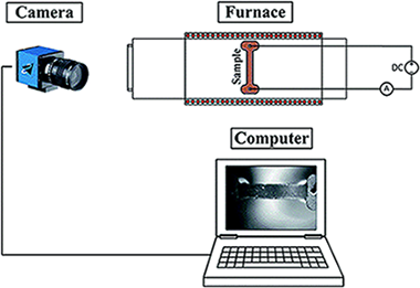 Phase-pure BiFeO3 produced by reaction flash-sintering of Bi2O3 and Fe2O3