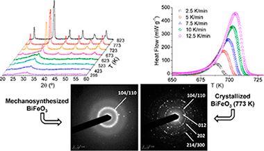 Crystallization Kinetics of Nanocrystalline Materials by Combined X-ray Diffraction and Differential Scanning Calorimetry Experiments