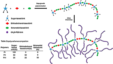 Design of highly stabilized nanocomposite inks based on biodegradable polymer-matrix and gold nanoparticles for Inkjet Printing