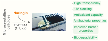 Transparent, UV-blocking, and high barrier cellulose-based bioplastics with naringin as active food packaging materials-1