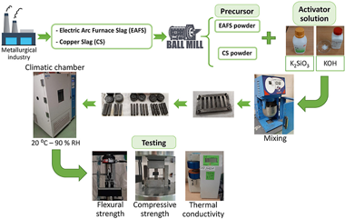 Comparative study of alkali activated cements based on metallurgical slags, in terms of technological properties developed-1