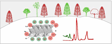 Exploring the local environment of the engineered nanoclay Mica-4 under hydrothermal conditions using Eu(3+)as a luminescent probe-1