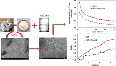 Improvement in cyclic CO2 capture performance and fluidization behavior of eggshell-derived CaCO3 particles modified with acetic acid used in calcium looping process-1
