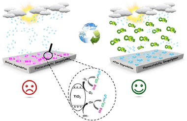 Synthesis and characterization of porous and photocatalytic geopolymers based on natural clay: Enhanced properties and efficient Rhodamine B decomposition-1