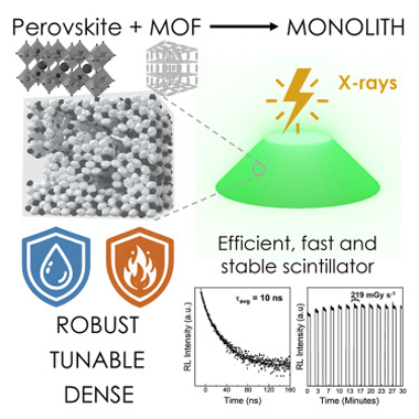 Better together: Monolithic halide perovskite@metal-organic framework composites